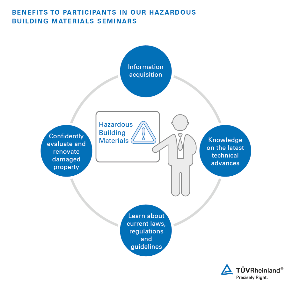 Seminars on the assessment of hazardous building materials Benefits of our hazardous building material seminars | TÜV Rheinland