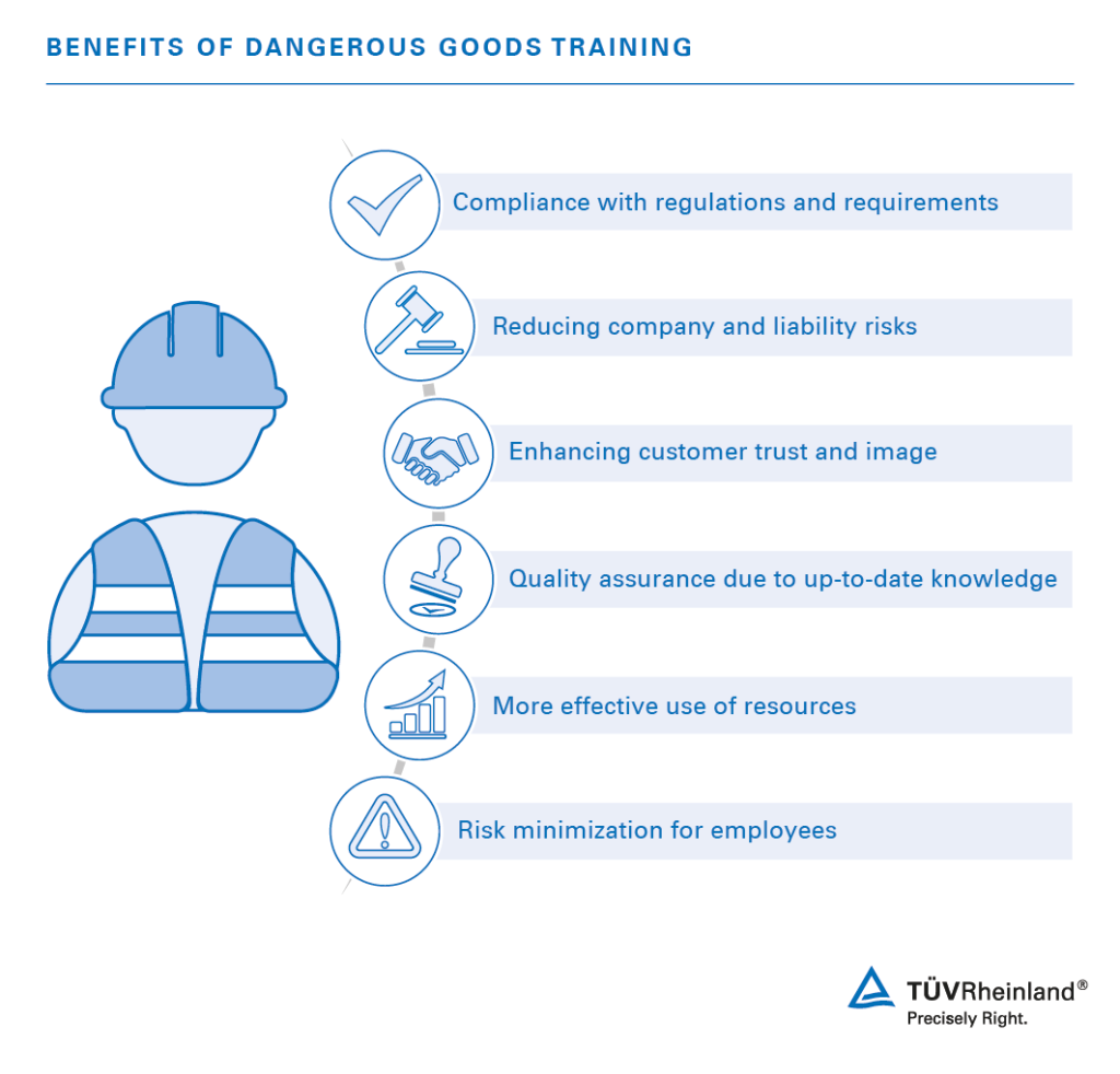 Your benefits of dangerous goods training Benefits of dangerous goods training and DGSA training by TÜV Rheinland