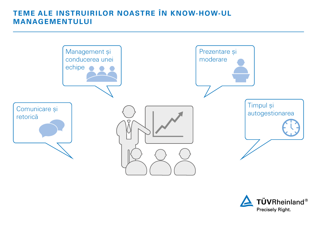 Subiecte ale instruirilor noastre în know-how și comunicare în management | TÜV Rheinland