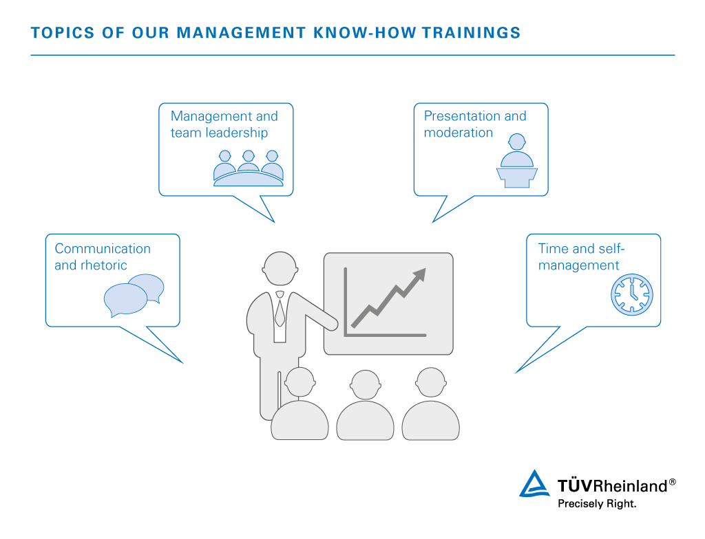 An overview of the topics of our management and leadership trainings Topics of our management know-how and communication trainings | TÜV Rheinland