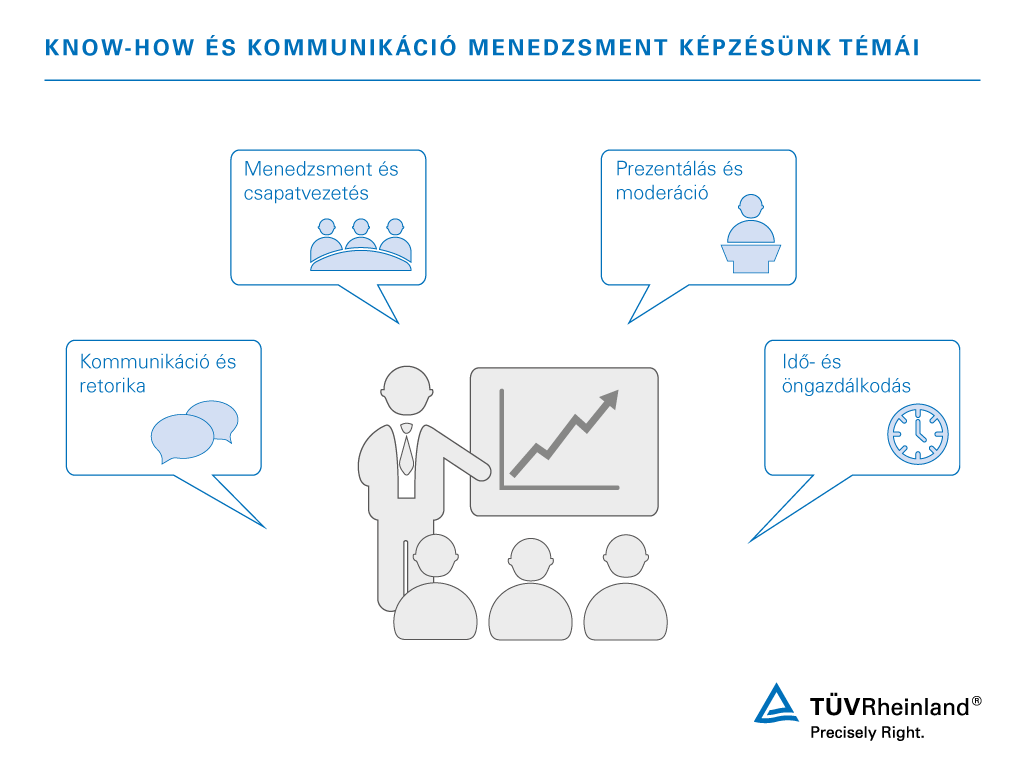 Menedzsment és kommunikációs képzéseink témái | TÜV Rheinland
