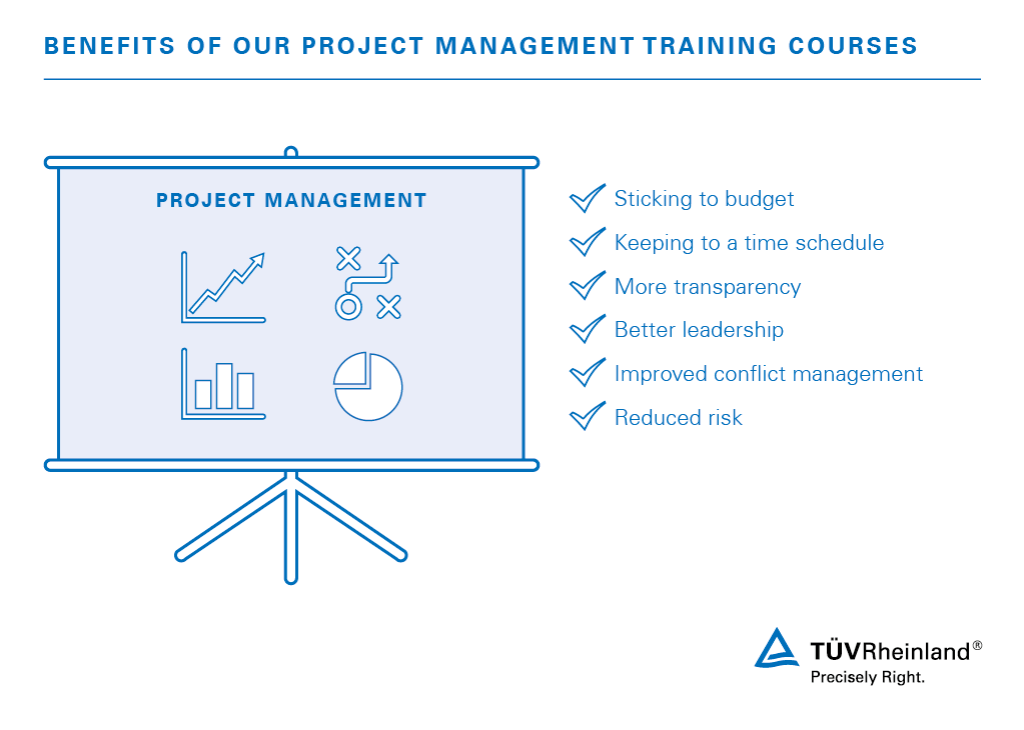 Benefit from our training courses on project management | TÜV Rheinland
