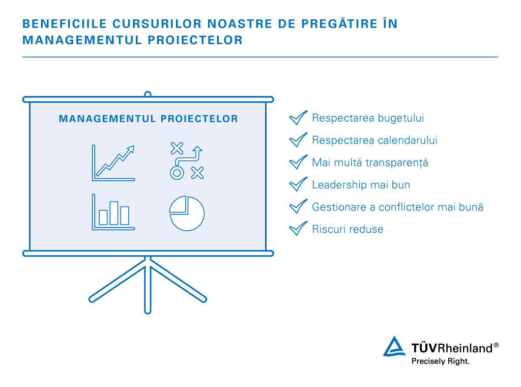 Beneficiați de cursurile noastre de pregătire în managementul proiectelor | TÜV Rheinland