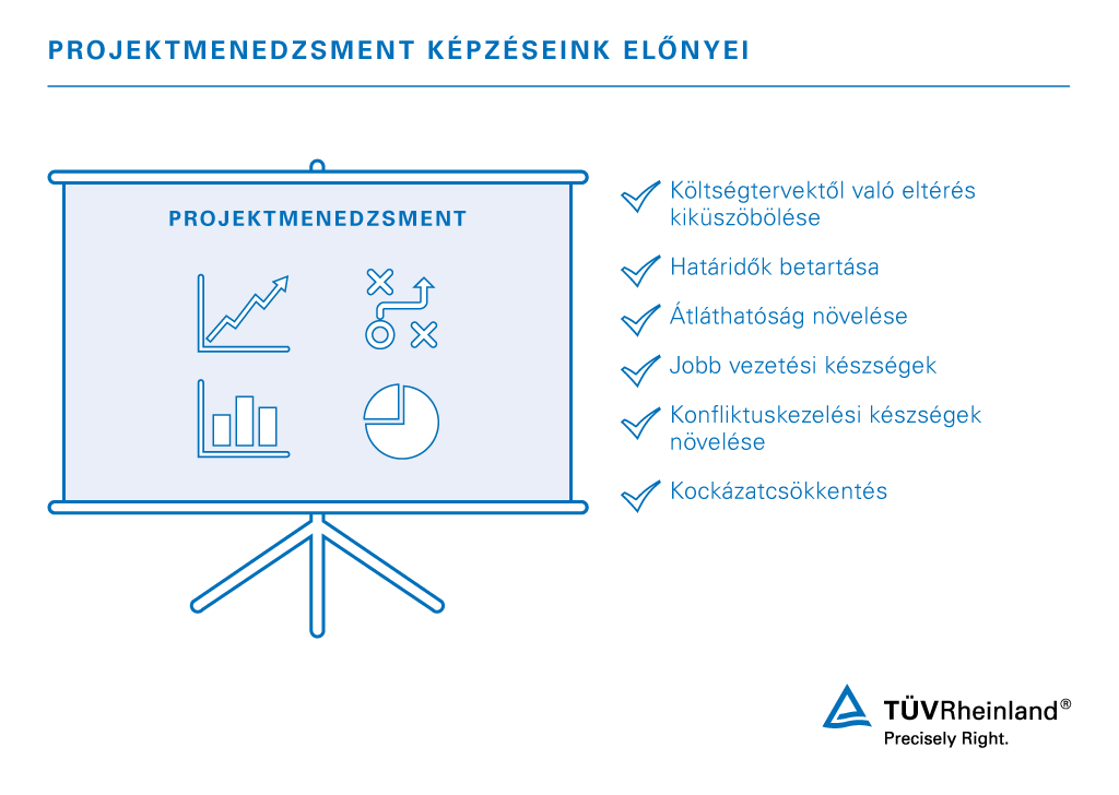 Aknázza ki a projektmenedzsment képzésünk előnyeit! | TÜV Rheinland