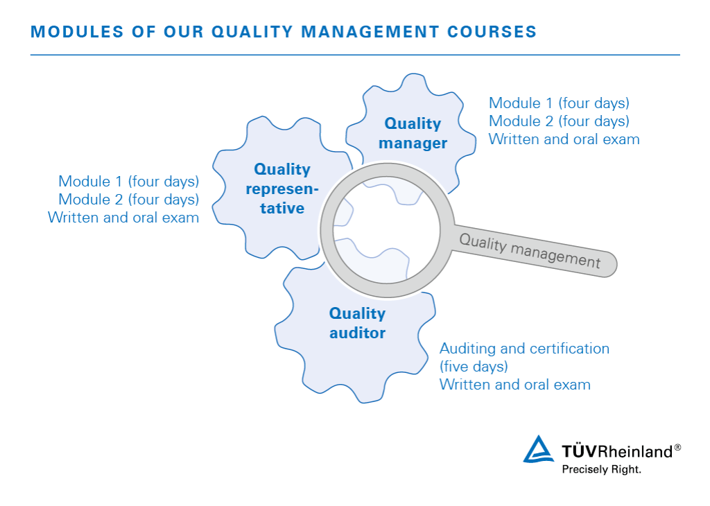 A modular approach to our quality management courses | TÜV Rheinland