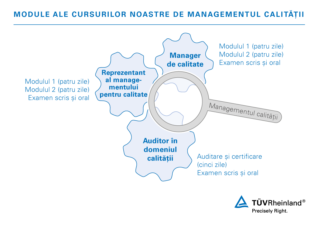 O abordare modulară pentru cursurile noastre de managementul calității | TÜV Rheinland