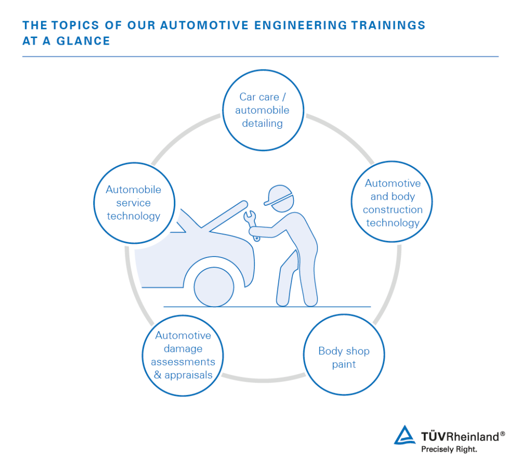 Benefit from our automotive technology training | TÜV Rheinland