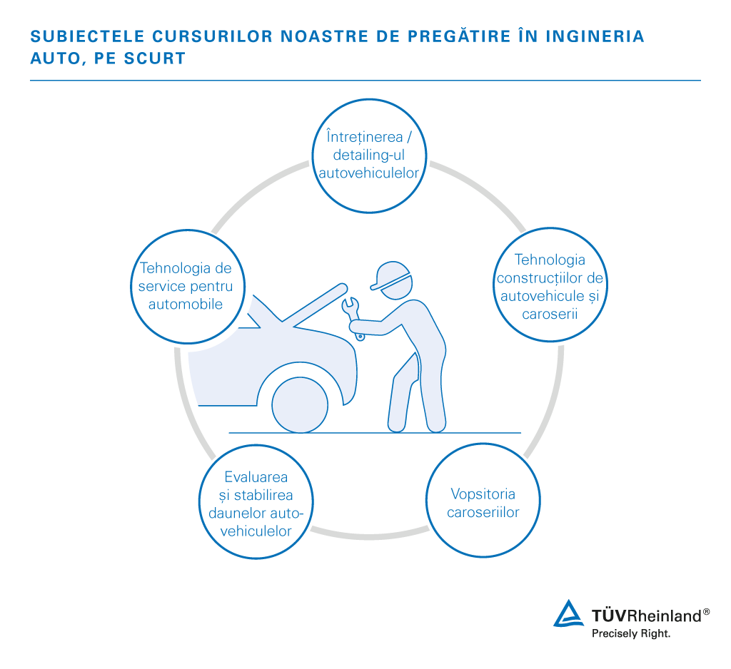 Beneficiați de cursurile noastre de pregătire în tehnologia auto | TÜV Rheinland