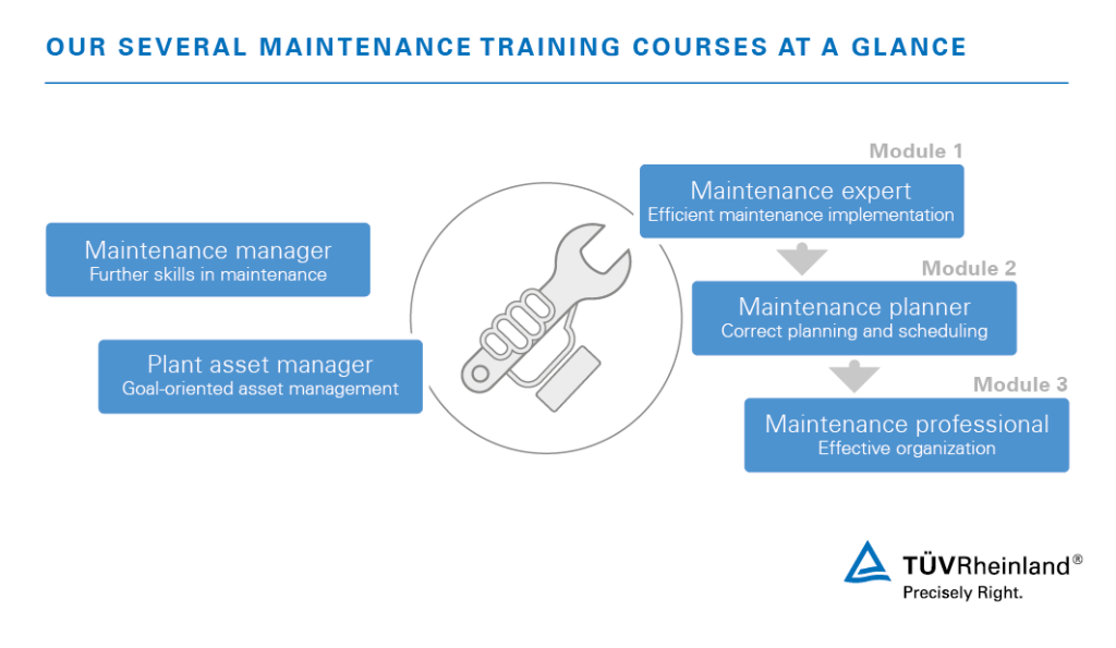 Topics of our maintenance management courses An overview of our maintenance courses | TÜV Rheinland