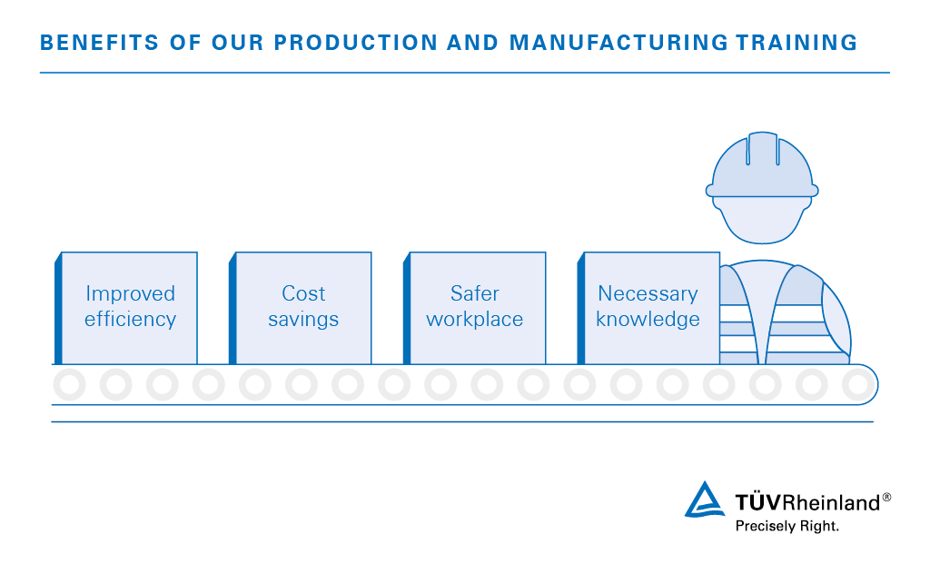 Benefit from our production and manufacturing training | TÜV Rheinland