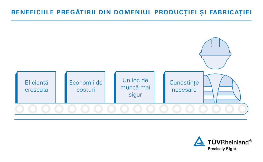 Beneficiați de cursurile noastre de pregătire în domeniul producției și fabricației | TÜV Rheinland