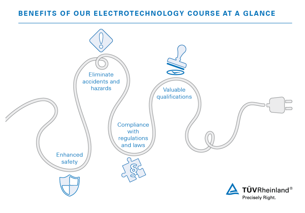 Benefit from our qualified electrician courses | TÜV Rheinland