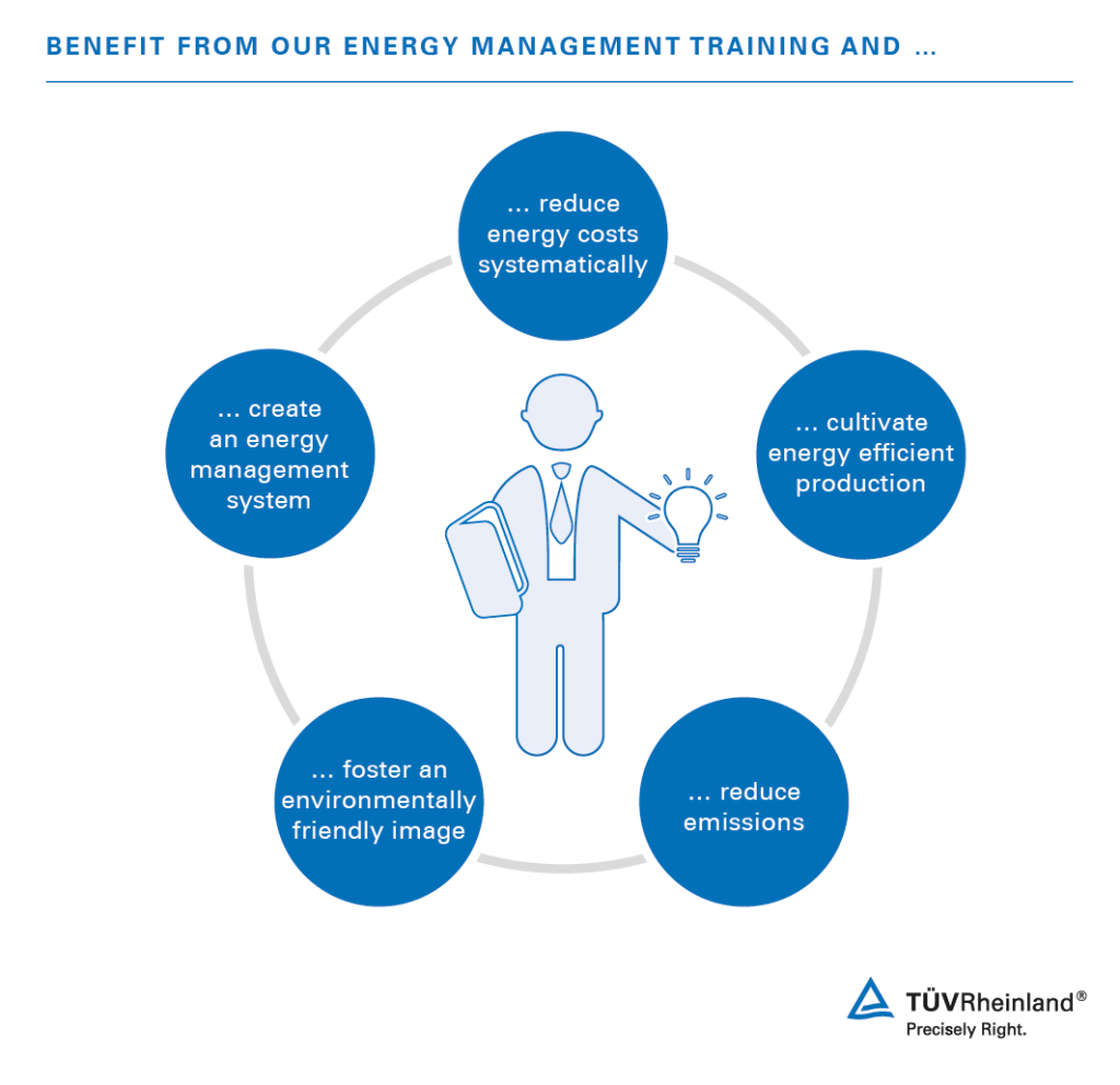 Benefits of our energy management training at a glance Energy Manager Training Course | TÜV Rheinland
