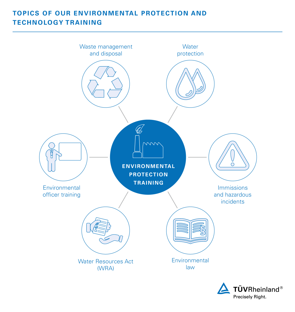 Our environmental protection courses at a glance | TÜV Rheinland