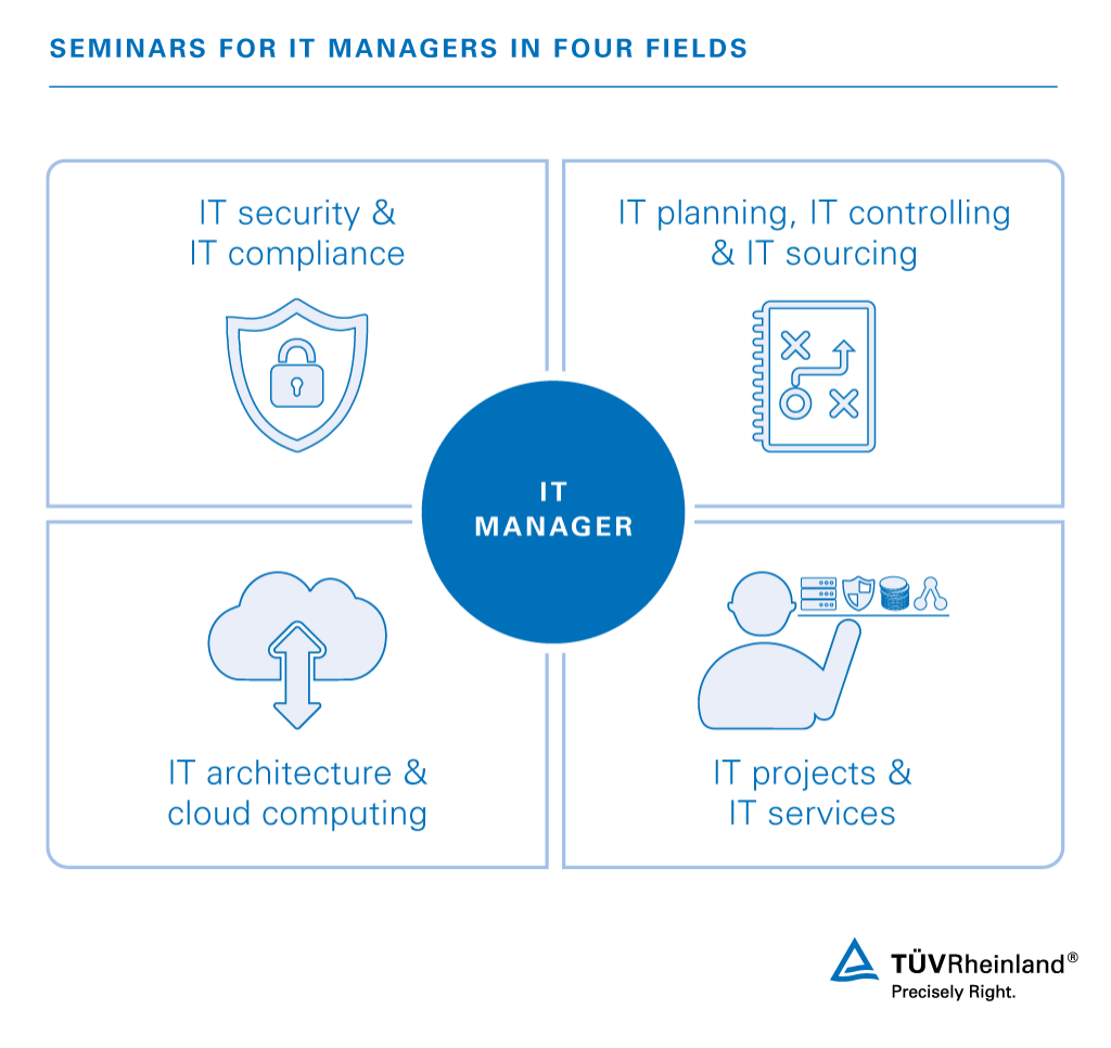 We offer IT security and IT management training courses in a wide range of topics We offer a wide range of IT security courses and IT management courses | TÜV Rheinland