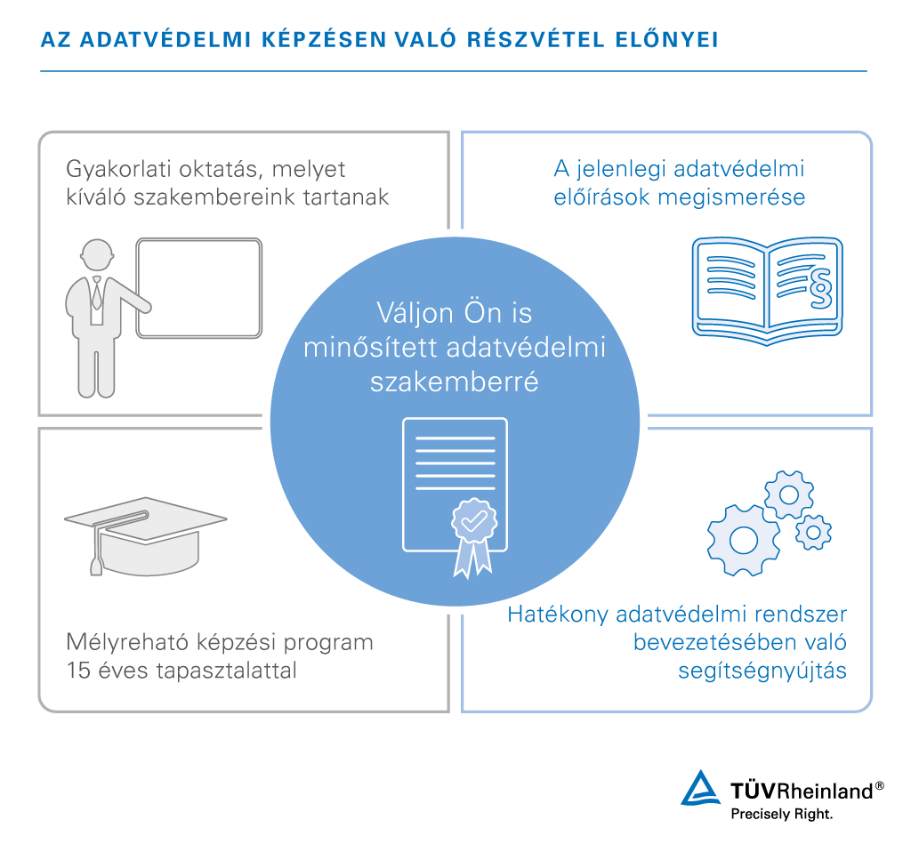 Az adatvédelmi tisztviselő képzésből származó előnyök | TÜV Rheinland