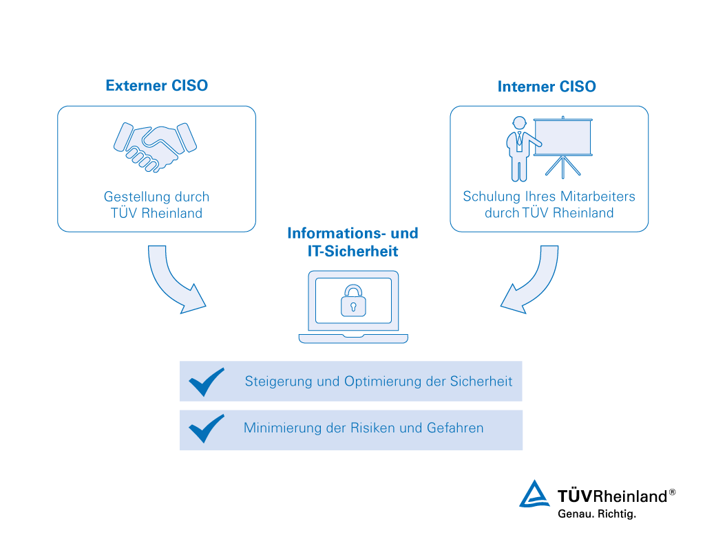 Beauftragung eines Chief Information Security Officer 