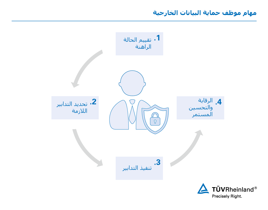 مهام موظف حماية البيانات الخارجي | تي يو في راينلاند