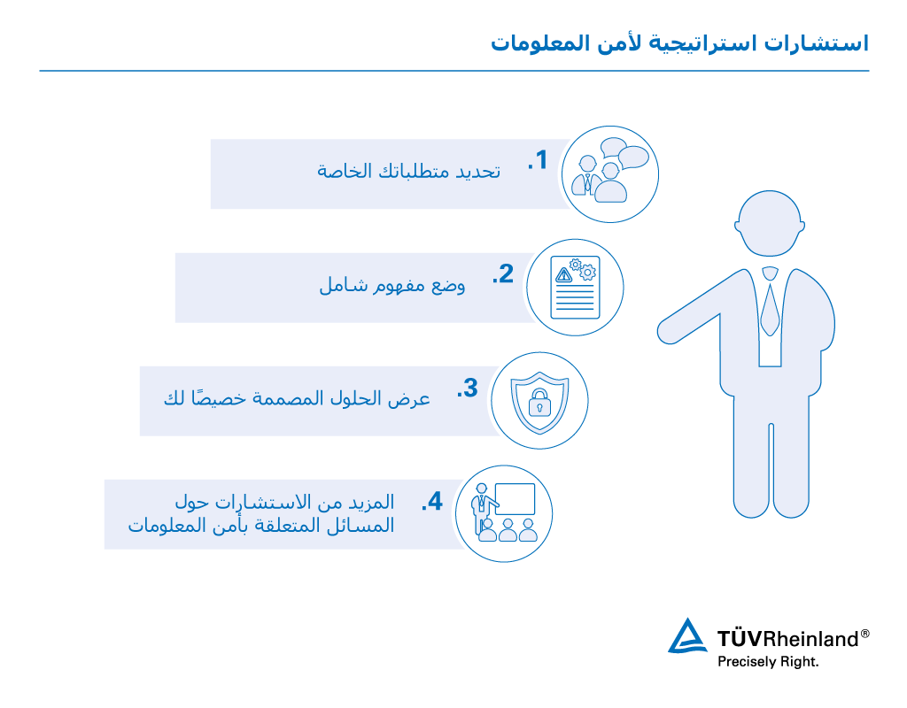 استشارات استراتيجية لتكنولوجيا المعلومات في أربع خطوات – تي يو في راينلاند