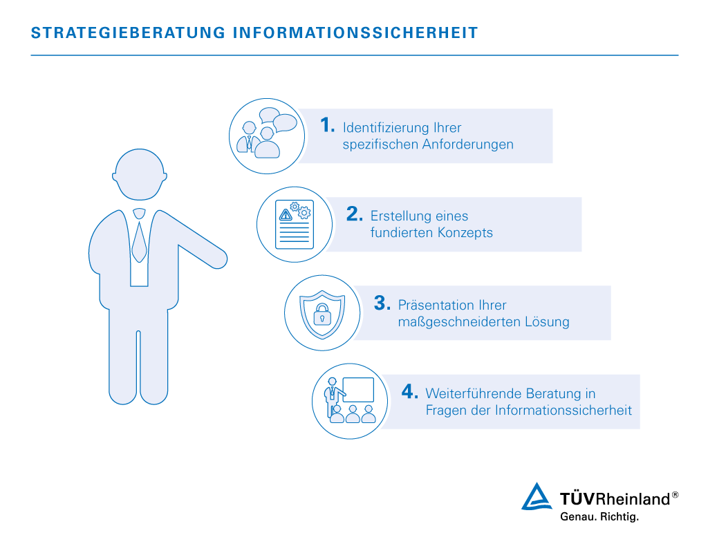 Strategieberatung Informationssicherheit