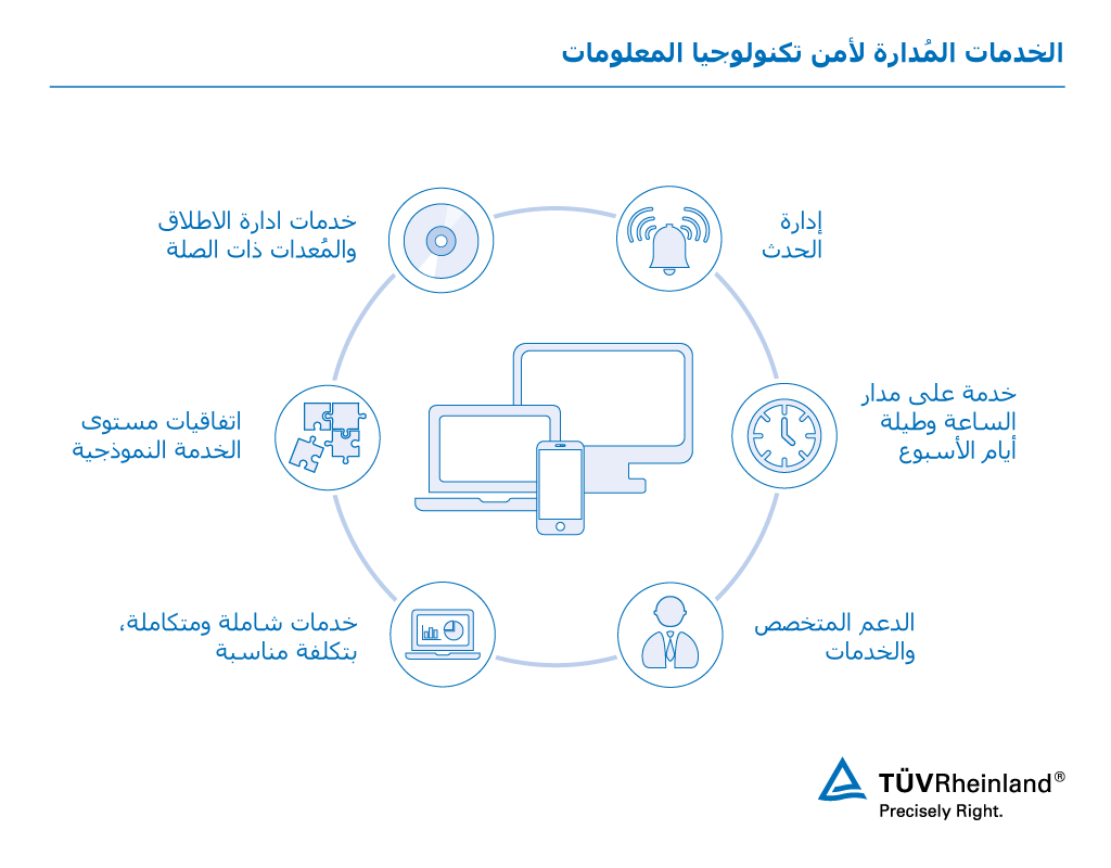 خدمات الأمن والدعم الُمُدارة – تي يو في