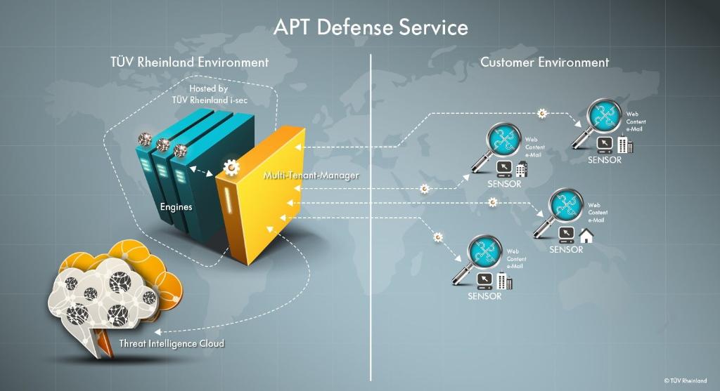 Neuartiger Hackerschutz durch APT Defense Service