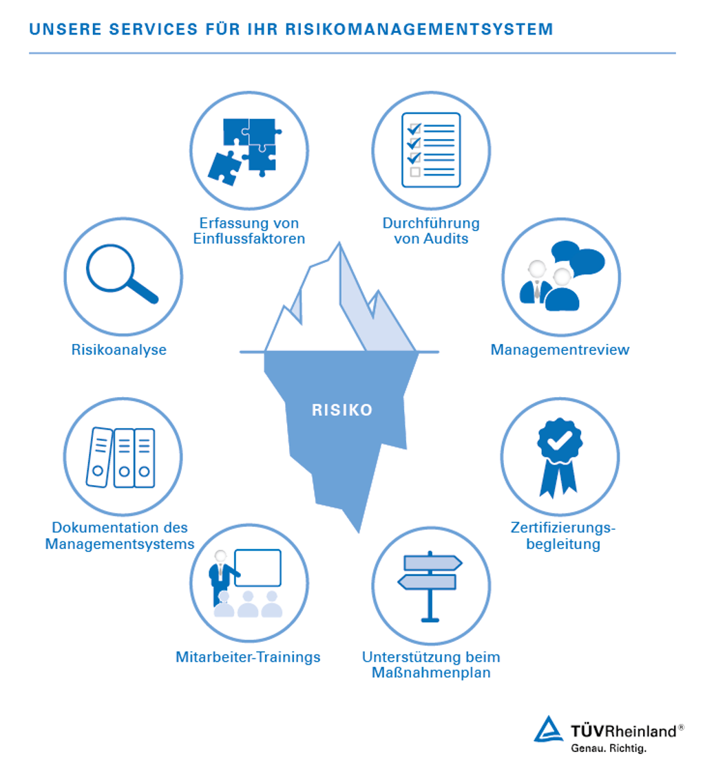 Unsere Services für Ihr Risikomanagementsystem Unsere Services zur Risikomanagement-Beratung und zur Einführung eines Risikomanagementsystems | TÜV Rheinland