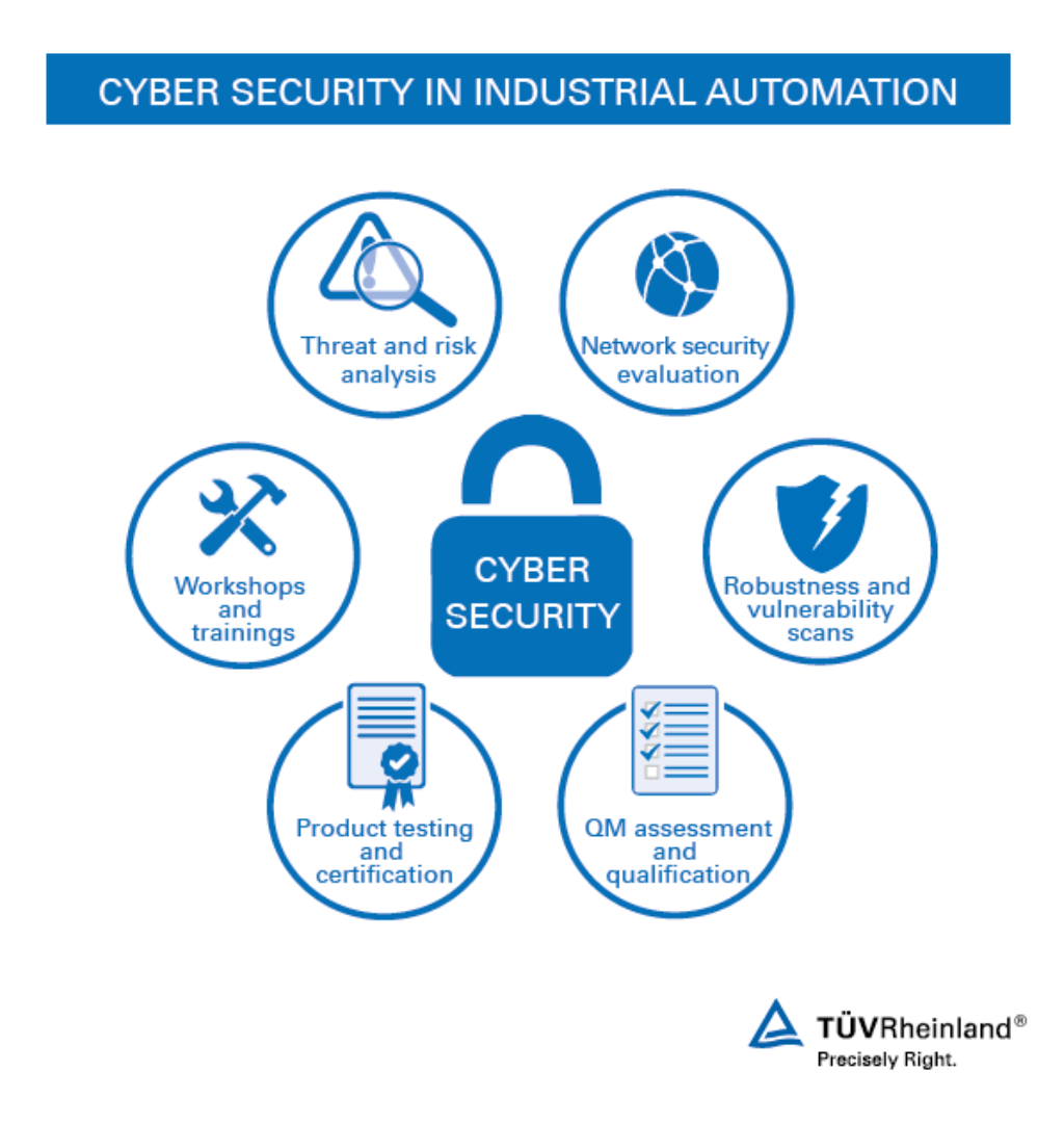 We provide a wide range of services to ensure cyber safety and security of your industrial control systems and products. Cyber Security Services for IACS and Components