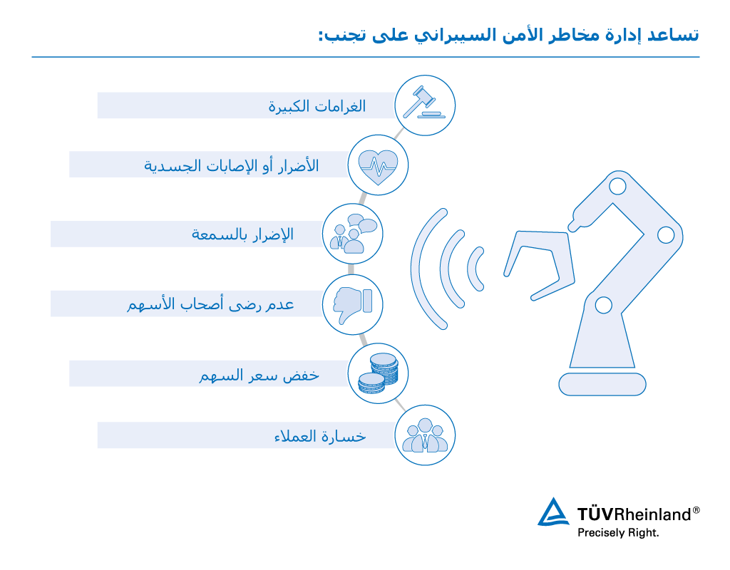 يمكنك الاستفادة من خدمات الأمن الصناعي بطرق متعددة. | تي يو في راينلاند