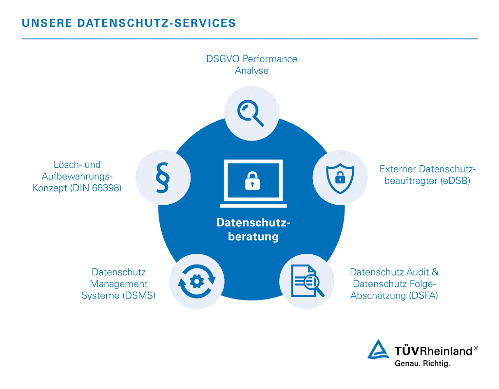 Effektive Datenschutzberatung für Ihr Unternehmen | TÜV Rheinland