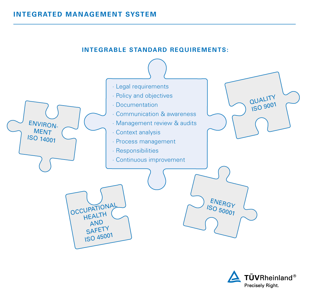 Standard requirements that can be integrated into a IMS | TÜV Rheinland