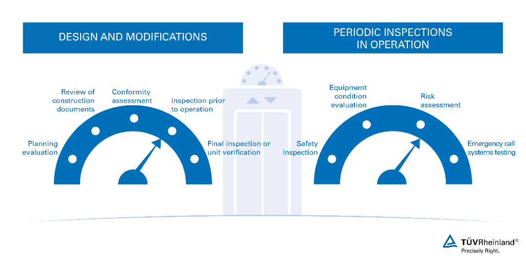 خدمات اختبار وفحص المصاعد وسلامتها.