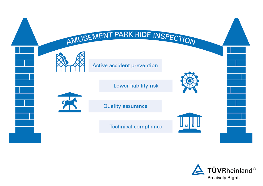 فحوصات سلامة ألعاب مدن الملاهي| تي يو في راينلاند