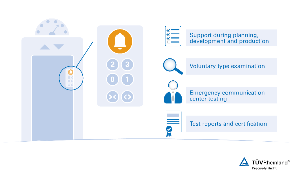 Reliable elevator emergency communication by TÜV Rheinland