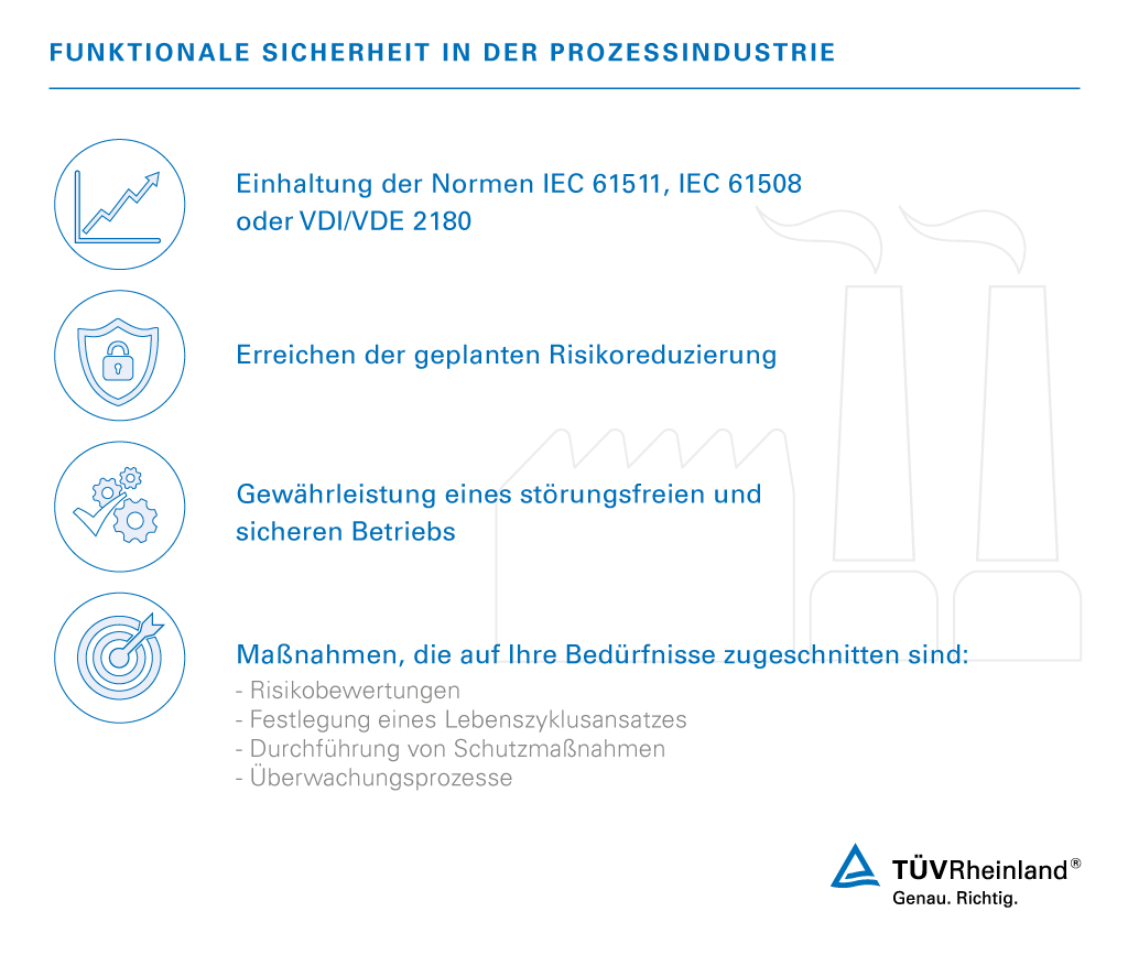 Profitieren Sie von unseren Dienstleistungen im Bereich der Funktionalen Sicherheit in der Prozessindustrie | TÜV Rheinland