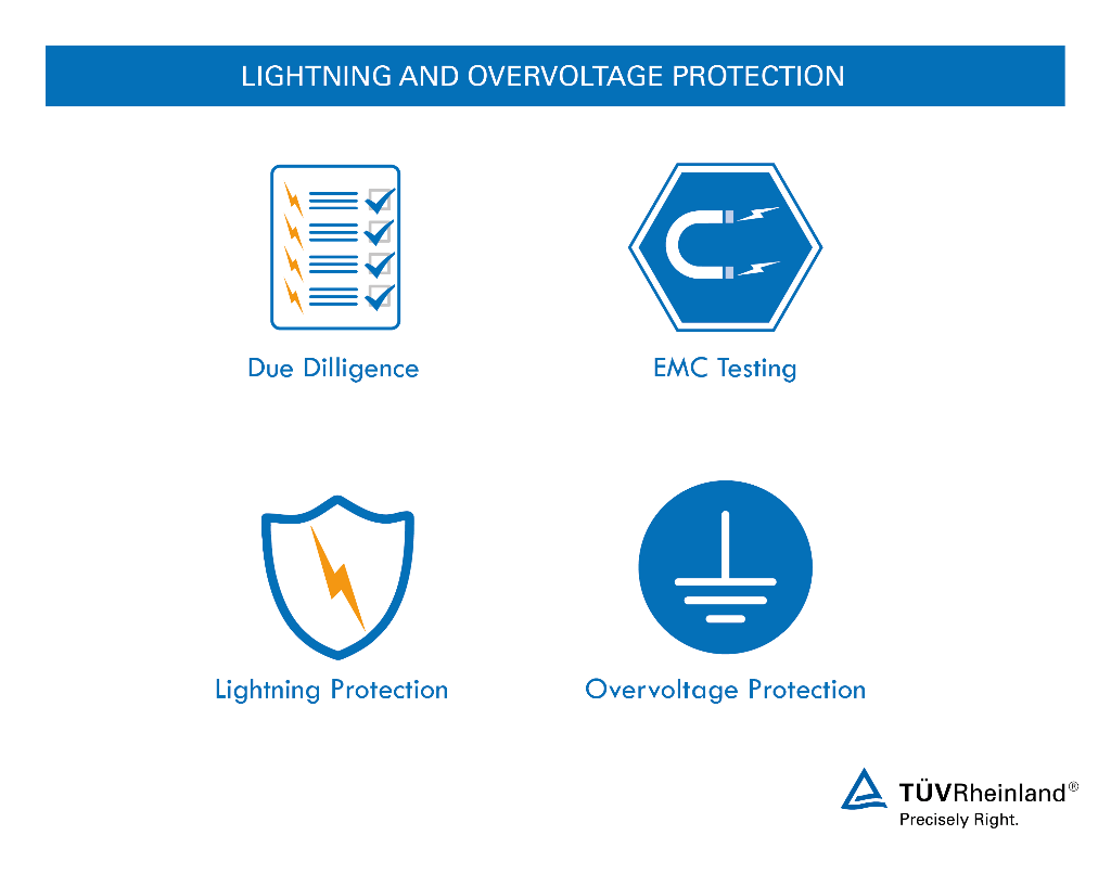 Our comprehensive services for your overvoltage and lightning protection systems Protection strategies against lightning and overvoltage