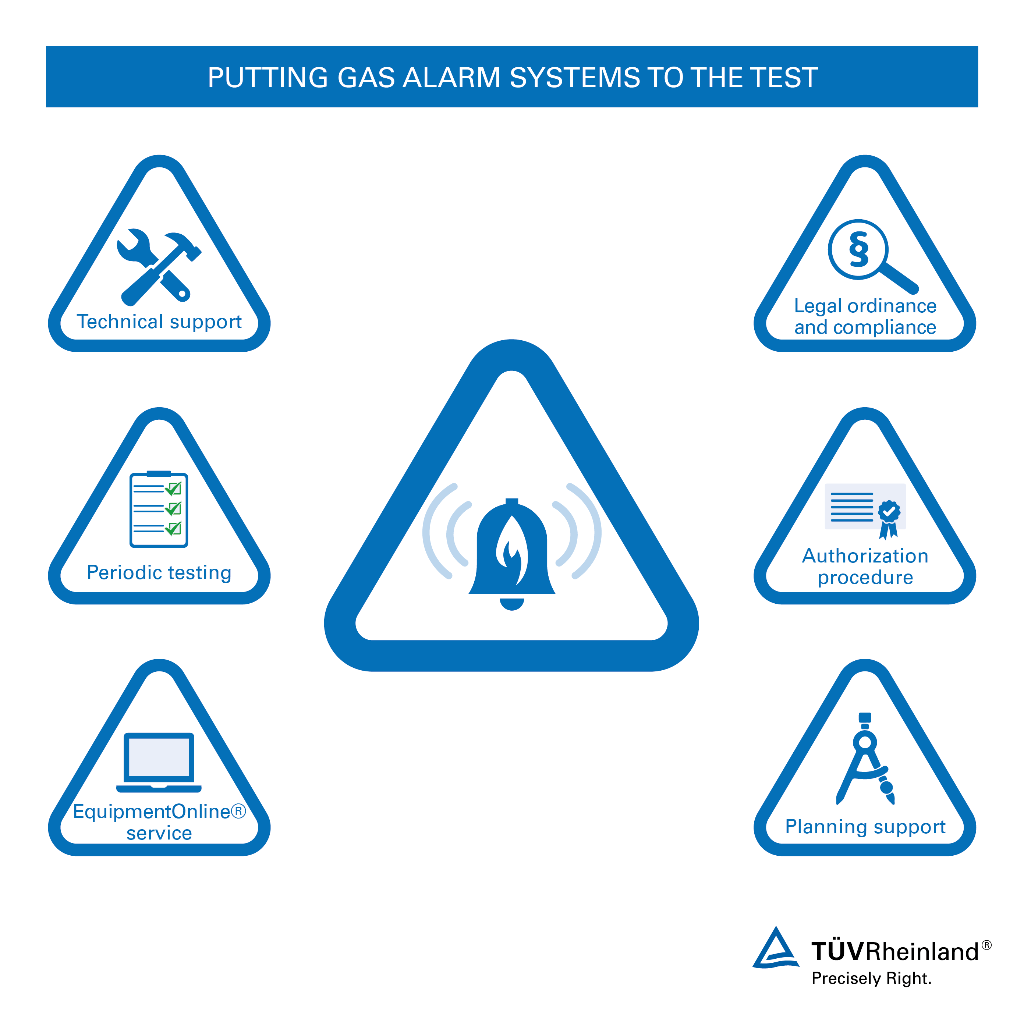 From technical and planning support to periodic inspections, we test your CO alarm systems to ensure safety in underground garages. Gas alarm systems testing