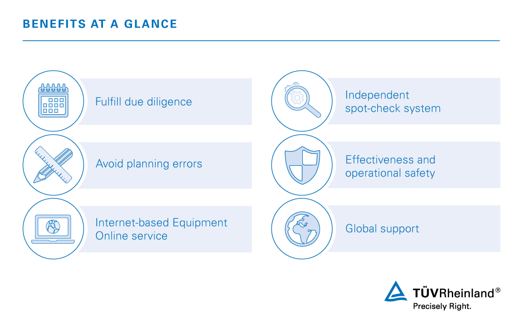 The main advantages of regular HVAC inspection for your systems. HVAC system testing - Benefits