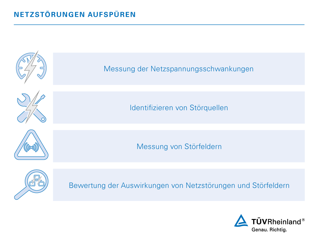 Wir identifizieren Netzstörungen, um Ihre elektrischen Systeme und Geräte zuverlässig und stabil zu machen. Aufspüren von Netzstörungen
