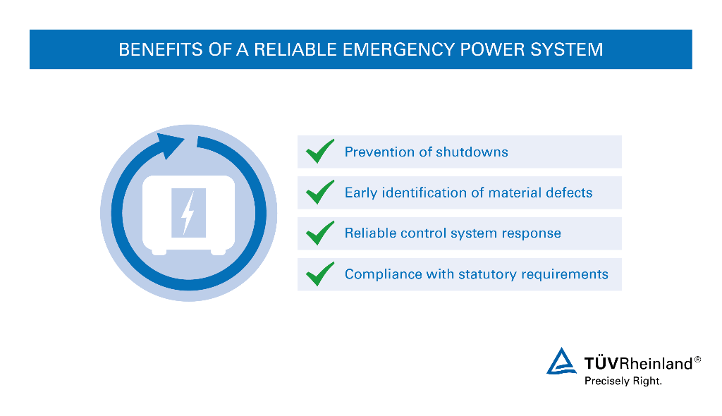 Take advantage of a strong and reliable backup power system Emergency power system – Benefits | TÜV Rheinland