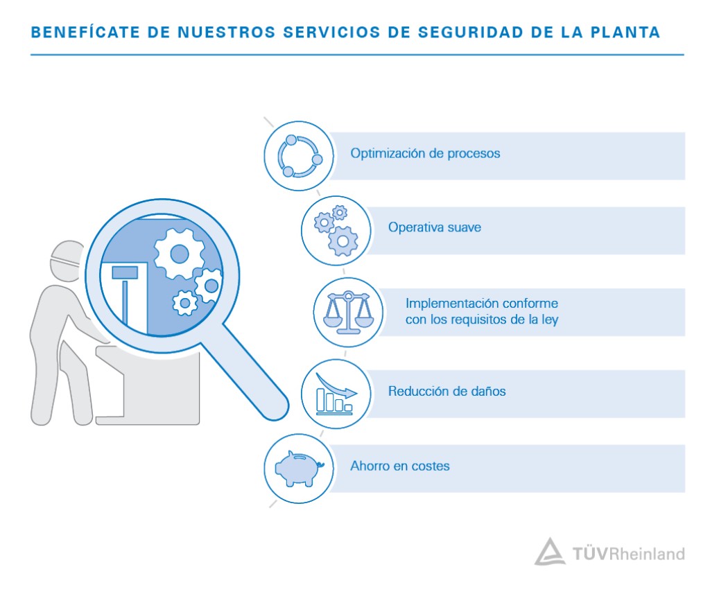 Nuestros servicios relacionados con la seguridad de tu planta y la gestión de riesgos