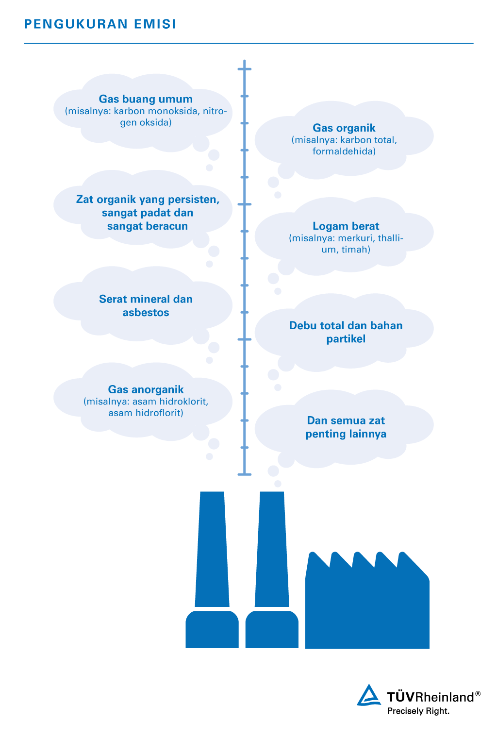 Layanan pengujian emisi