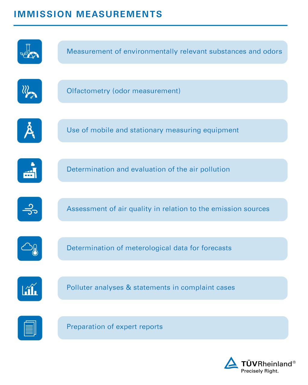 Immission measurements | TÜV Rheinland