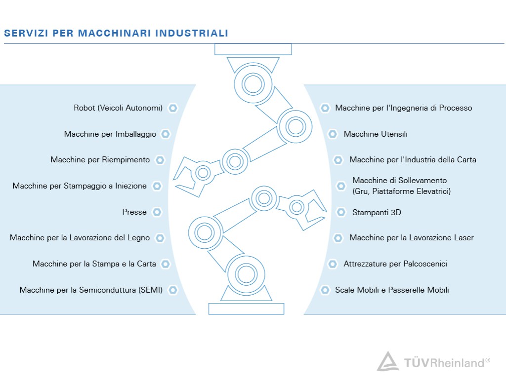 Conformità con la Direttiva Macchine UE 2006/42/CE