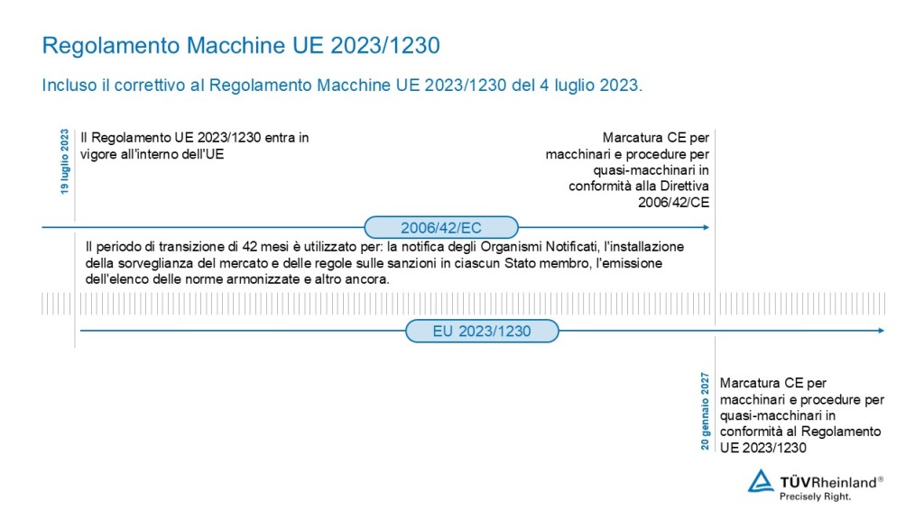 Conformità con il Regolamento Macchine UE 2023/1230