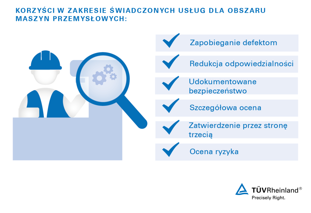 Usługi dla maszyn przemysłowych | TÜV Rheinland