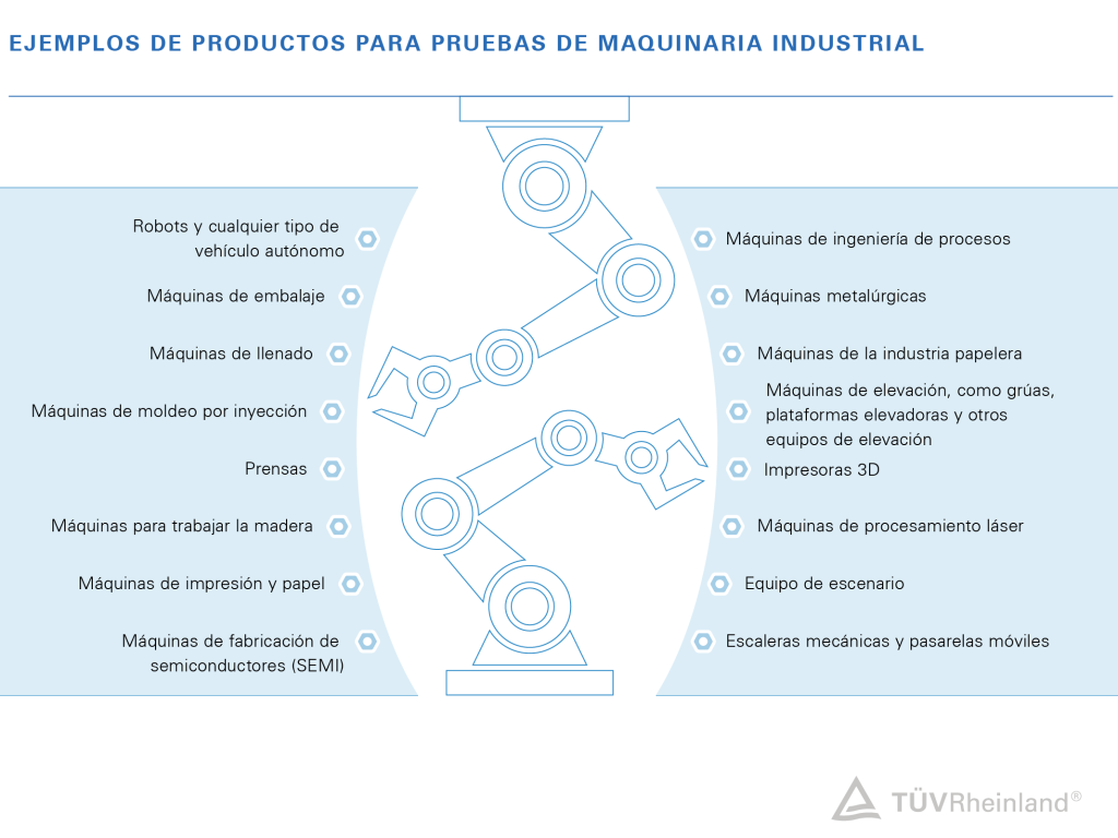 Probamos su maquinaria industrial para contribuir a reducir los defectos y los riesgos de responsabilidad.