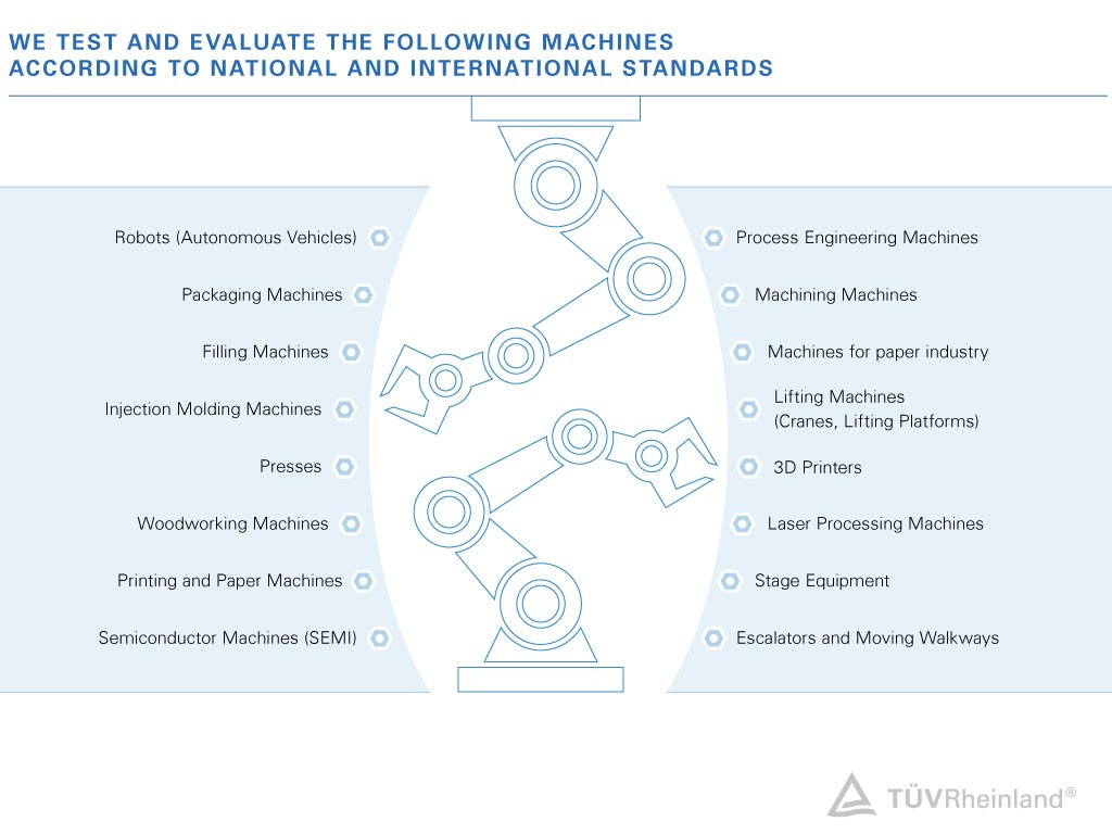 Product examples for industrial machinery testing We test industrial machinery to help reducing errors and liability risks. | TÜV Rheinland