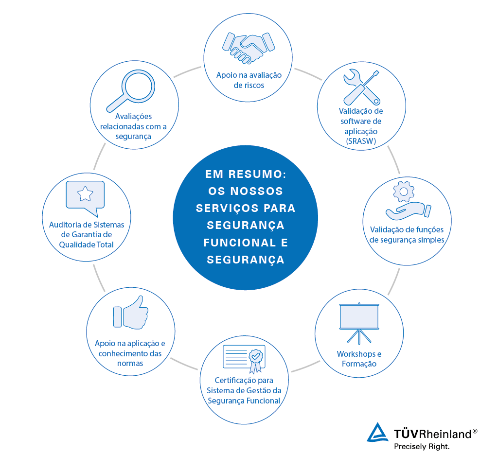 Segurança funcional de maquinaria – Serviços de balcão único para segurança e proteção funcional | TÜV Rheinland