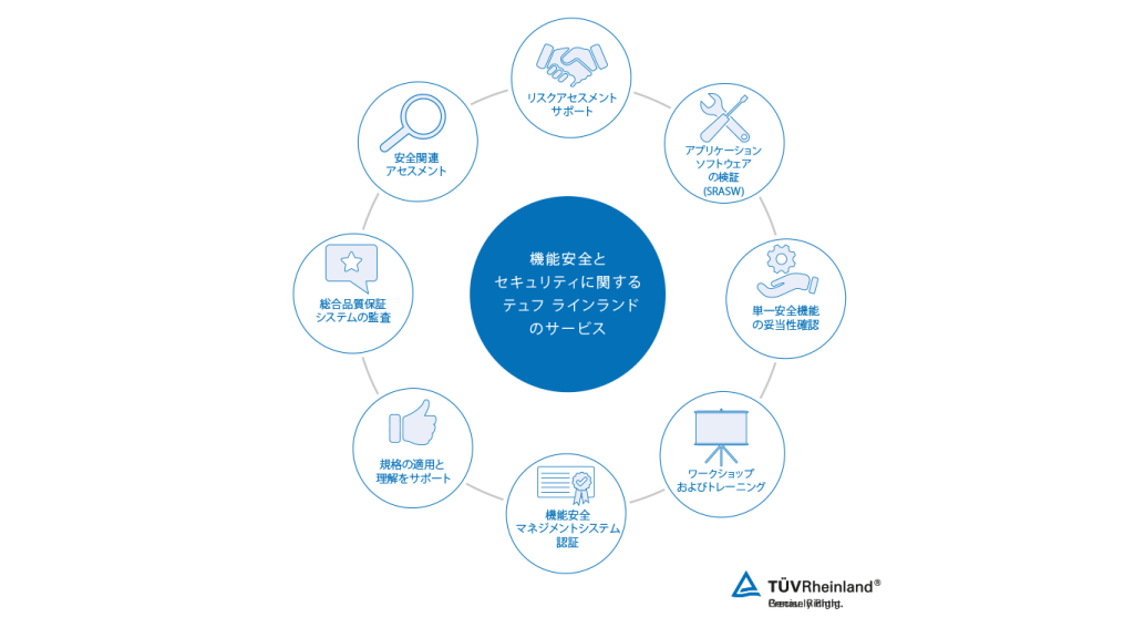 機械の機能安全－機能安全とセキュリティに関するワンストップ・サービス